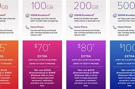Image result for Verizon iPhone Deals for New Customers