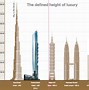 Image result for 500 Meters Tall