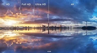Image result for What Is 4K Resolution Size