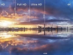 Image result for What Is 4K Ultra HD