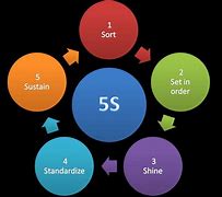 Image result for 5S Champion