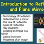 Image result for Plane Mirror Parallel Reflection