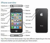 Image result for iPhone 7 User Manual