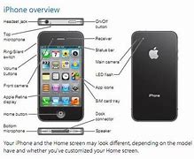 Image result for iPhone 7 Plus User Manual