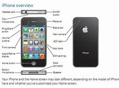 Image result for Apple iPhone 13 Instructions