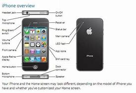 Image result for iPhone 13 Mini Manual