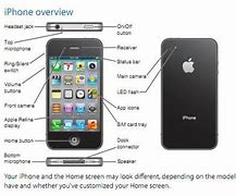 Image result for Printable Apple iPhone 14 Manual