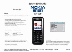 Image result for Nokia iPhone Type