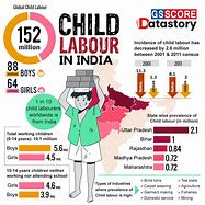 Image result for Child Labor Statistics