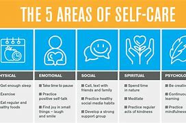 Image result for Areas of Self Care
