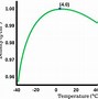 Image result for Water Density Chart