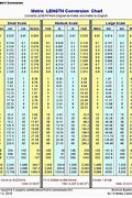 Image result for Linear Measures Chart