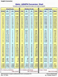Image result for English Metric Conversion Table Chart