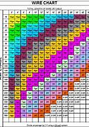 Image result for DC Cable Size Chart