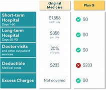 Image result for Medicare Supplemental Plans Comparison Chart