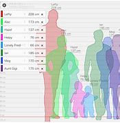 Image result for How Tall Is 5'6