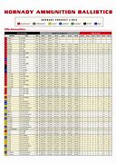 Image result for 77 Grain Ballistics Chart