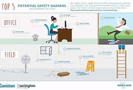 Image result for Hazards and Risks in the Workplace
