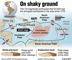 Image result for Haiti Earthquake Plate Boundary