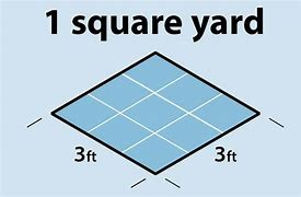 Image result for Square Yard 9 Square Feet