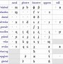 Image result for IPA Pronunciation Tool