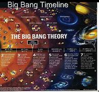 Image result for Universe Timeline including Creation of iPhone
