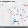 Image result for Derrick Rose Bulls and Pistons