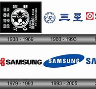 Image result for Samsung Logo Evolution