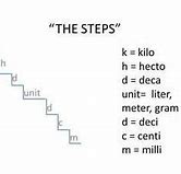 Image result for Measurement Visual Meters Liters Grams