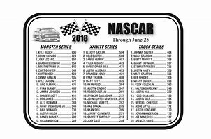 Image result for 2018 NASCAR Peak