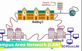 Image result for Campus-Area Network (Can)