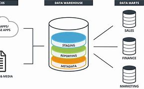 Image result for Data Storage Diagram