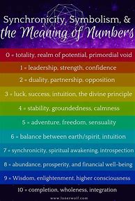 Image result for Spiritual Meaning of Numbers