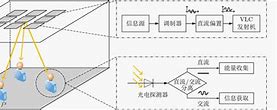 Image result for Beamforming Power TV