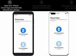 Image result for Transfer Information From iPhone to iPhone