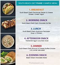 Image result for South Beach Diet Menu