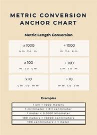 Image result for Metric Length Units