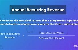 Image result for Annual Revenue Contains