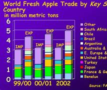Image result for Apple Trade