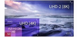 Image result for UHD 8K Log