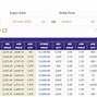 Image result for Option Chain Data Analysis