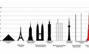 Image result for 180 Feet to Meters