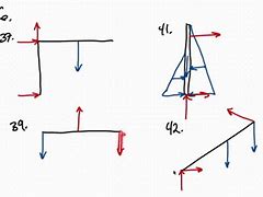 Image result for Free Body Diagram Science