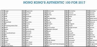 Image result for Hong Kong Brands
