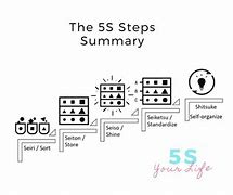 Image result for 5S Plan Example