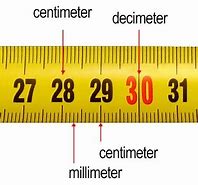Image result for Chart Showing mm to Inches