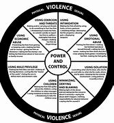 Image result for Different Types of Abuse