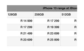 Image result for iPhone Starting Price List