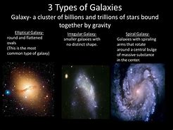 Image result for Regular Galaxy