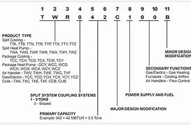 Image result for Air Conditioner Model Number